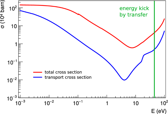 Study Of Nuclear Properties With Muonic Atoms Springerlink