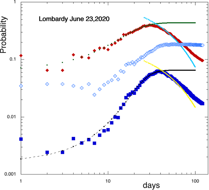 figure 19