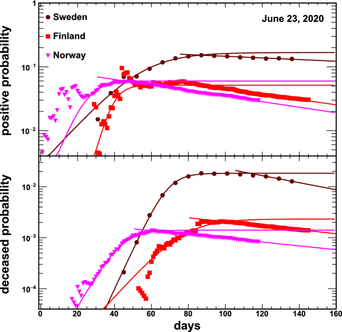 figure 23