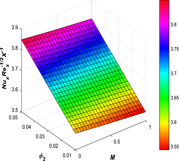 figure 30