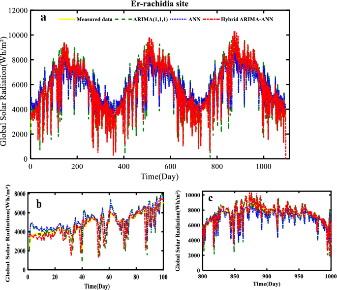 figure 13