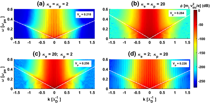 Fluid simulation of ion acoustic solitary waves in electron–positron–ion  plasma