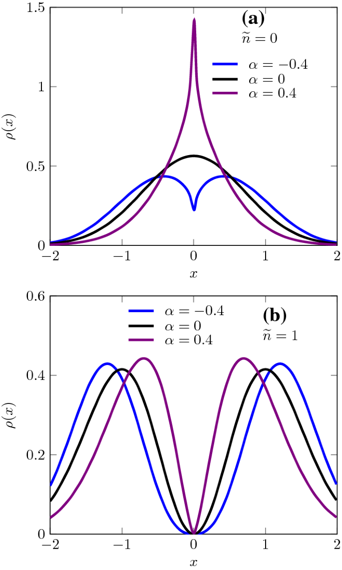Probability Density Correlation For Pdm Hamiltonians And Superstatistical Pdm Partition Functions Springerlink