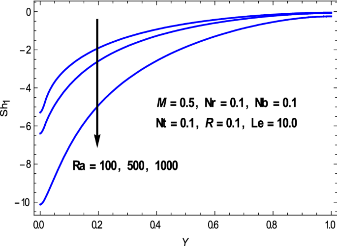 figure 24