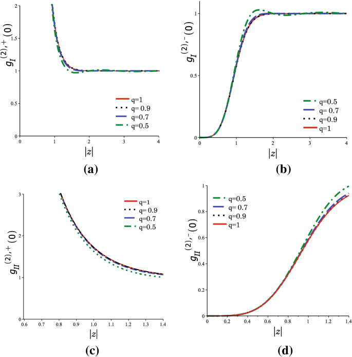 Q Cat States Revisited Two Families In A Fock Representation Space Of Q Oscillator Algebra With Different Nonclassical Behaviors Springerlink