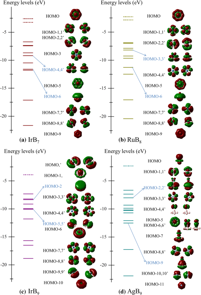 figure 4