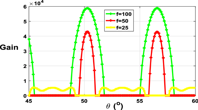 figure 18