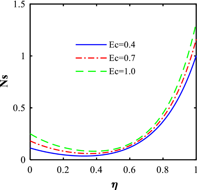 figure 31