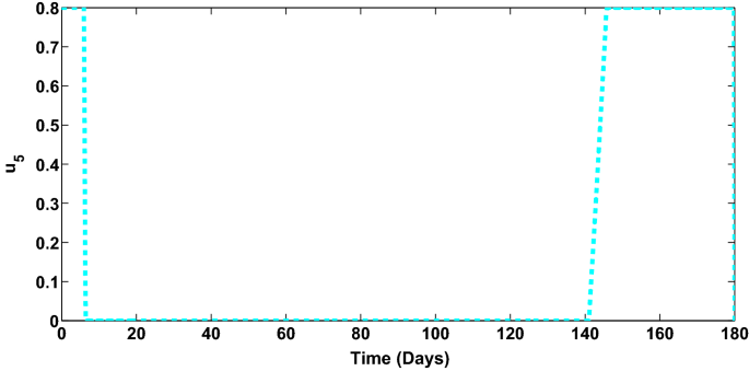 figure 23