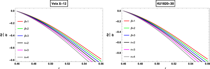 figure 25