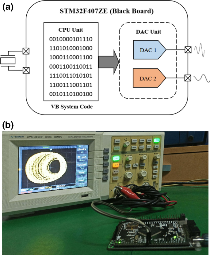 figure 18