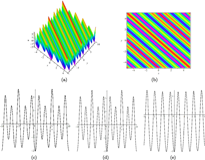 figure 19