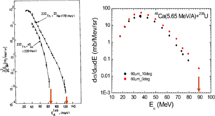 figure 26