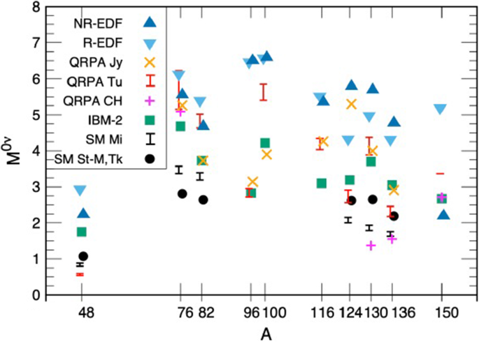 figure 29