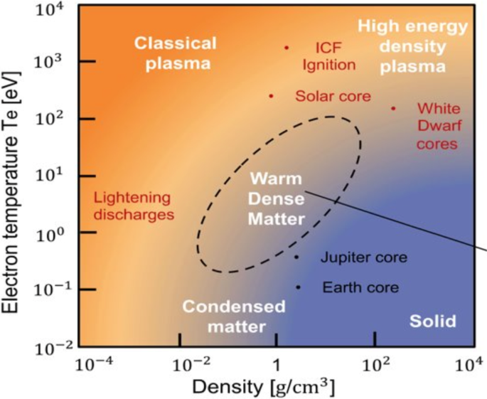 figure 51