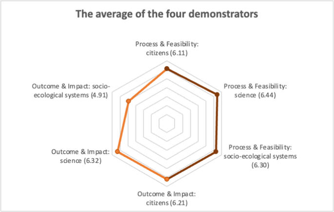 figure 21