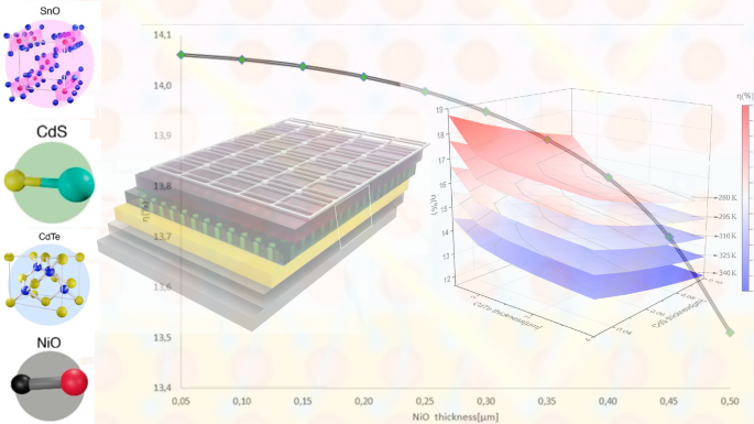 Effect of NiO thin film deposition temperature and solar cell layer ...