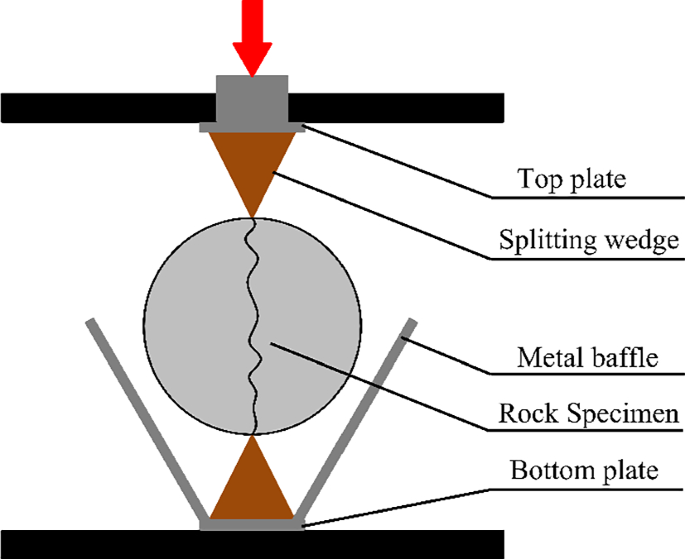 Mechanisms of gas–water relative permeability evolution in rough ...
