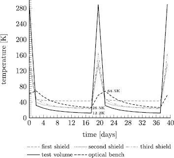 figure 22