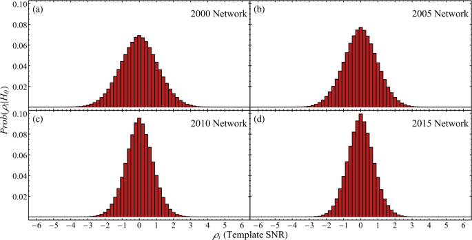 Applying the matched-filter technique to the search for dark matter  transients with networks of quantum sensors | SpringerLink