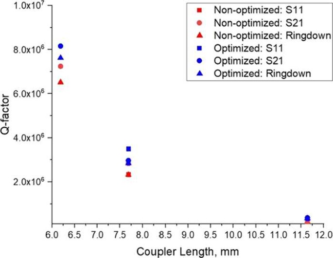 figure 21