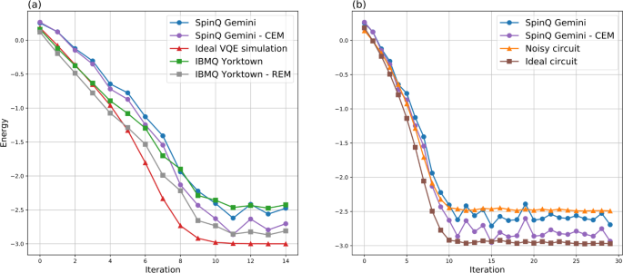 figure 17