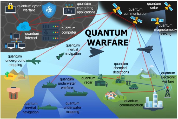 Unveiling the Future: Quantum Computing Quantum Radar Explained