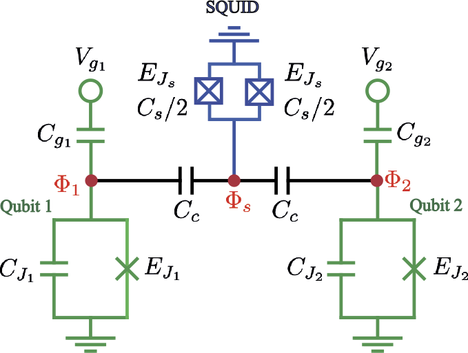 Discrete quantum computation and Lagrange's four-square theorem