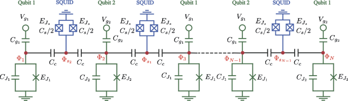 Discrete quantum computation and Lagrange's four-square theorem