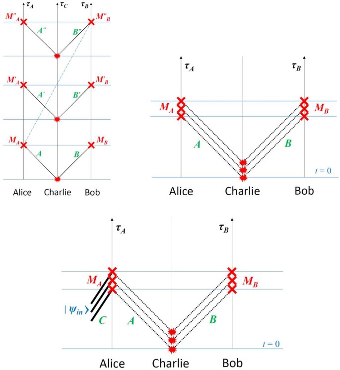 figure 23