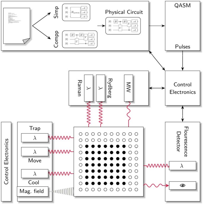Neutral atom quantum computing hardware: performance and end-user 