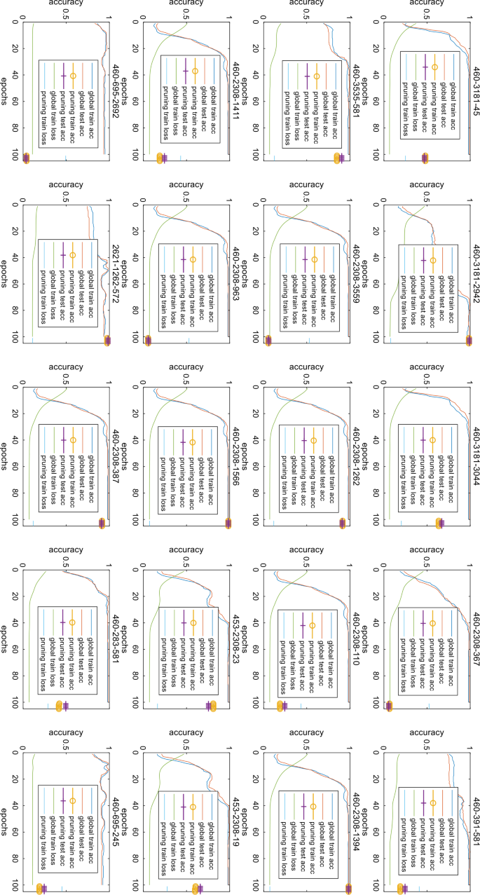 figure 22