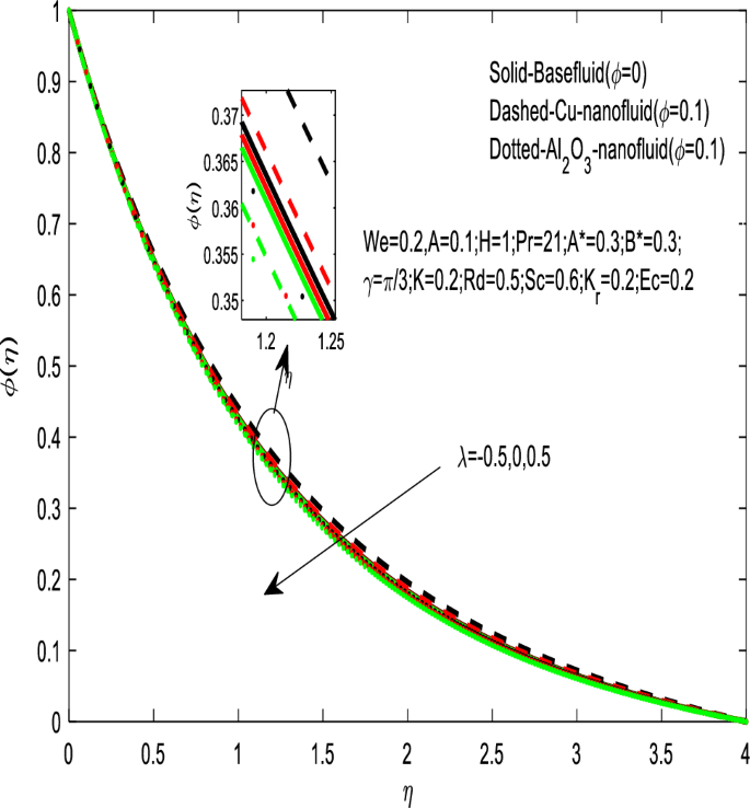 figure 19