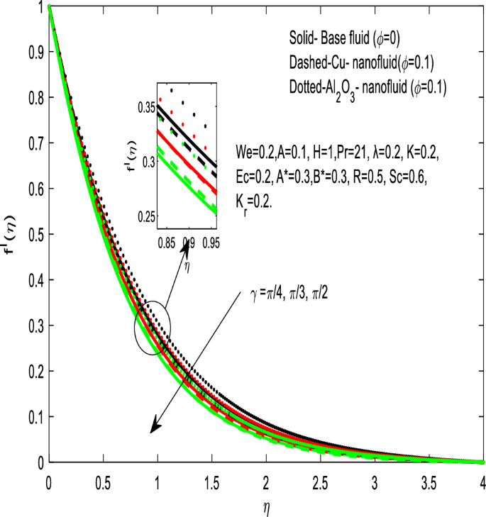 figure 23