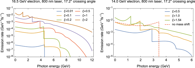 figure 109