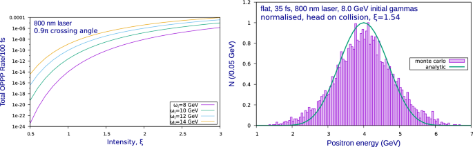 figure 110