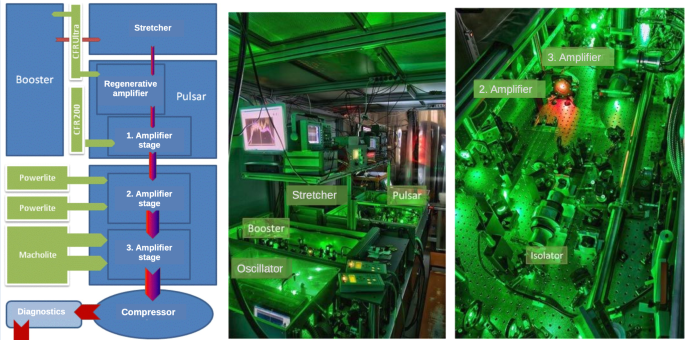 figure 31