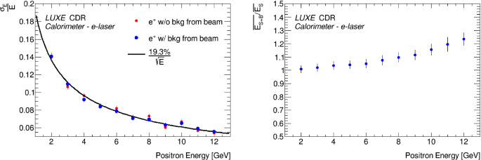 figure 77