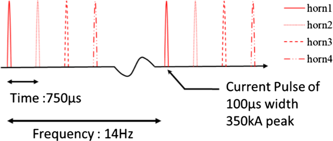 figure 117