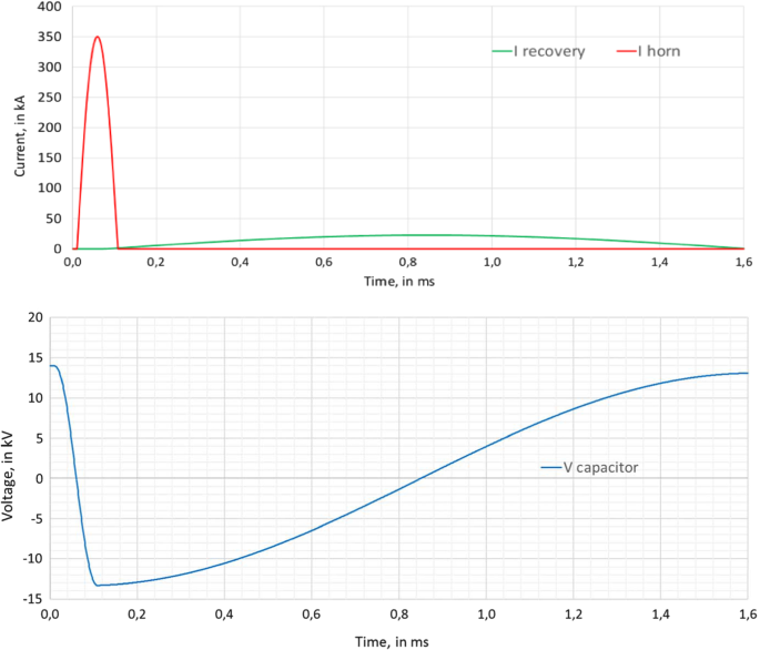 figure 119