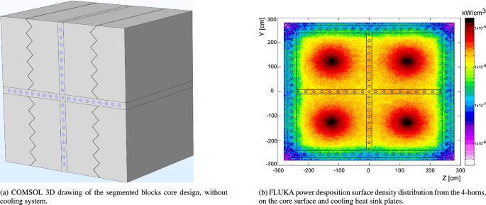 figure 128