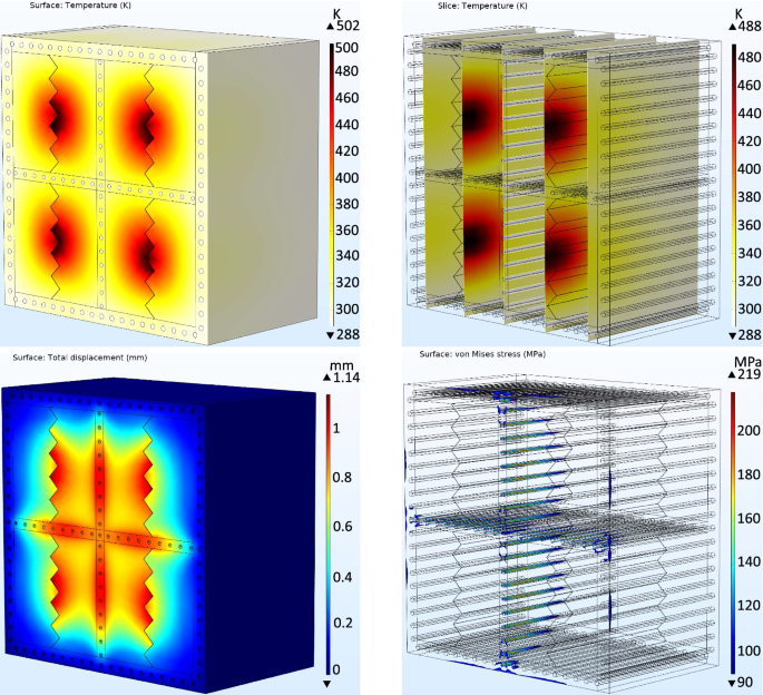 figure 129