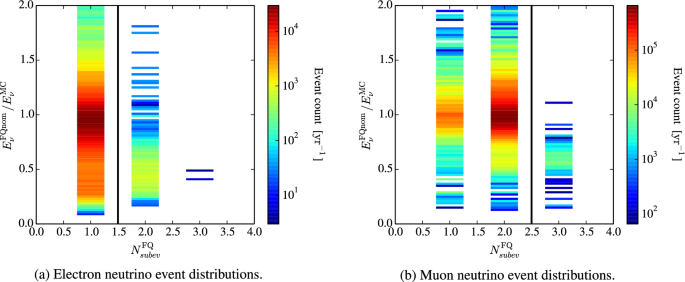 figure 149