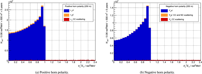 figure 154