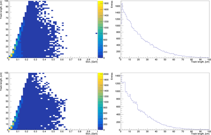 figure 160