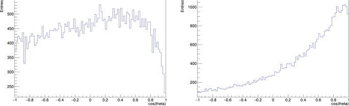 figure 161