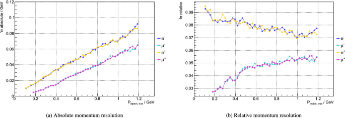 figure 192