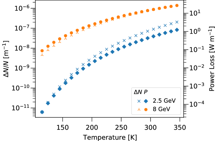 figure 23