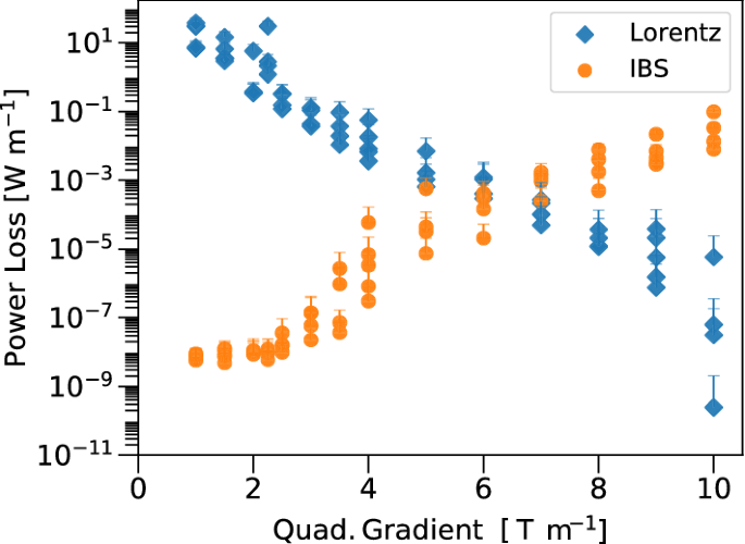 figure 28