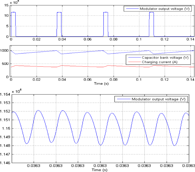 figure 29